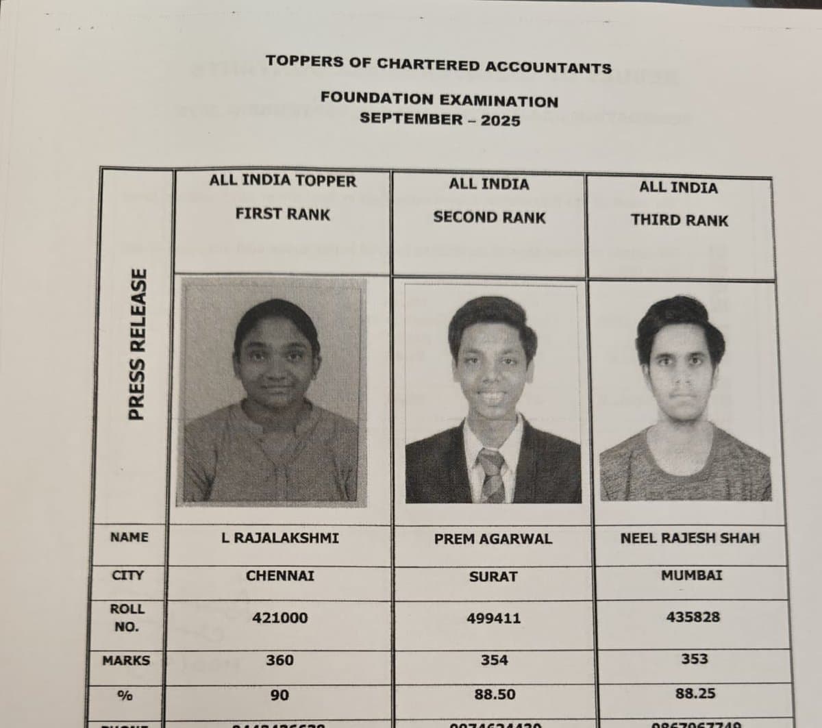 CA Foundation AIR First, Second and Third โ (Left to Right) L Rajalakshmi, Prem Agarwal, Neel Rajesh Shah